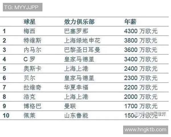 聚焦足球巨星商业价值与赛场表现双重回报深度解析